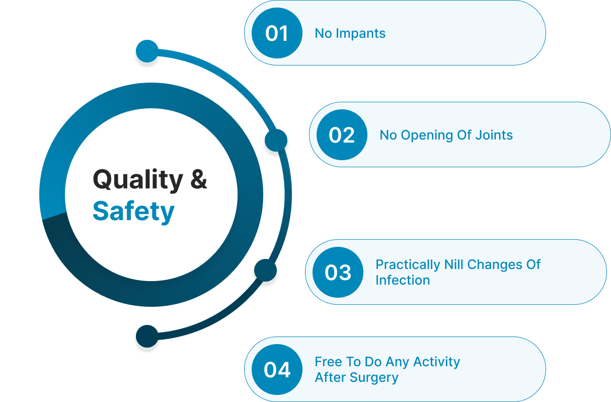 Quality & Safety